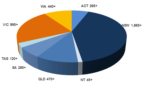 Hospitals and Health Services Contacts by States | Health List